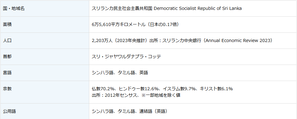 スリランカ人の特定技能分野別内訳